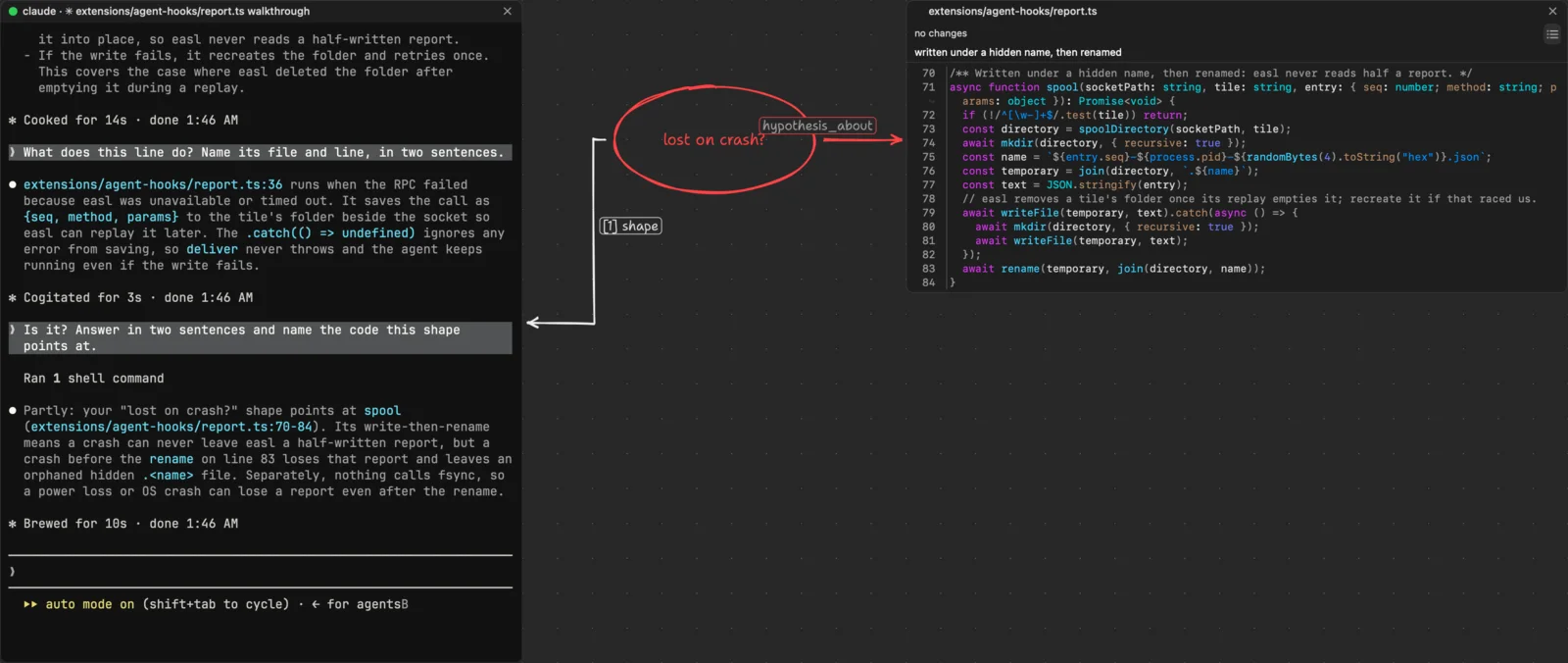 A drawn red ellipse, “lost on crash?”, with an arrow to a code tile, mentioned to Claude Code in a terminal tile. A white arrow labelled “[1] shape” runs from the shape to the terminal.
