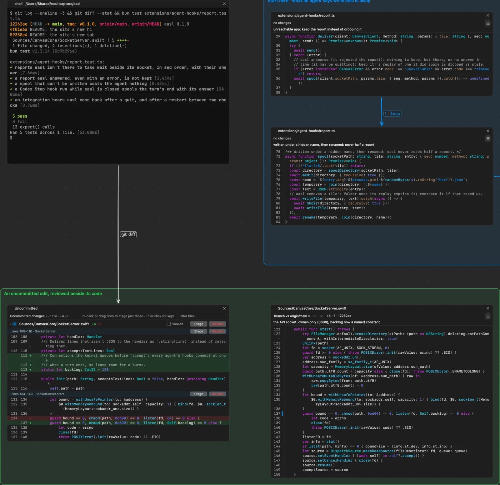 A terminal that ran git diff --stat, with an arrow labelled git diff to a review group: a changes tile of an uncommitted edit beside the code tile it touches.