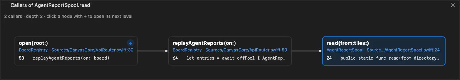 A call graph tile, “Callers of AgentReportSpool.read”, computed by sourcekit-lsp: open(root:) calls replayAgentReports(on:), which calls read(from:tiles:).